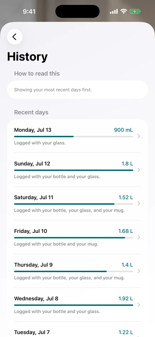 Carafe History screen showing a simple seven-day water record.